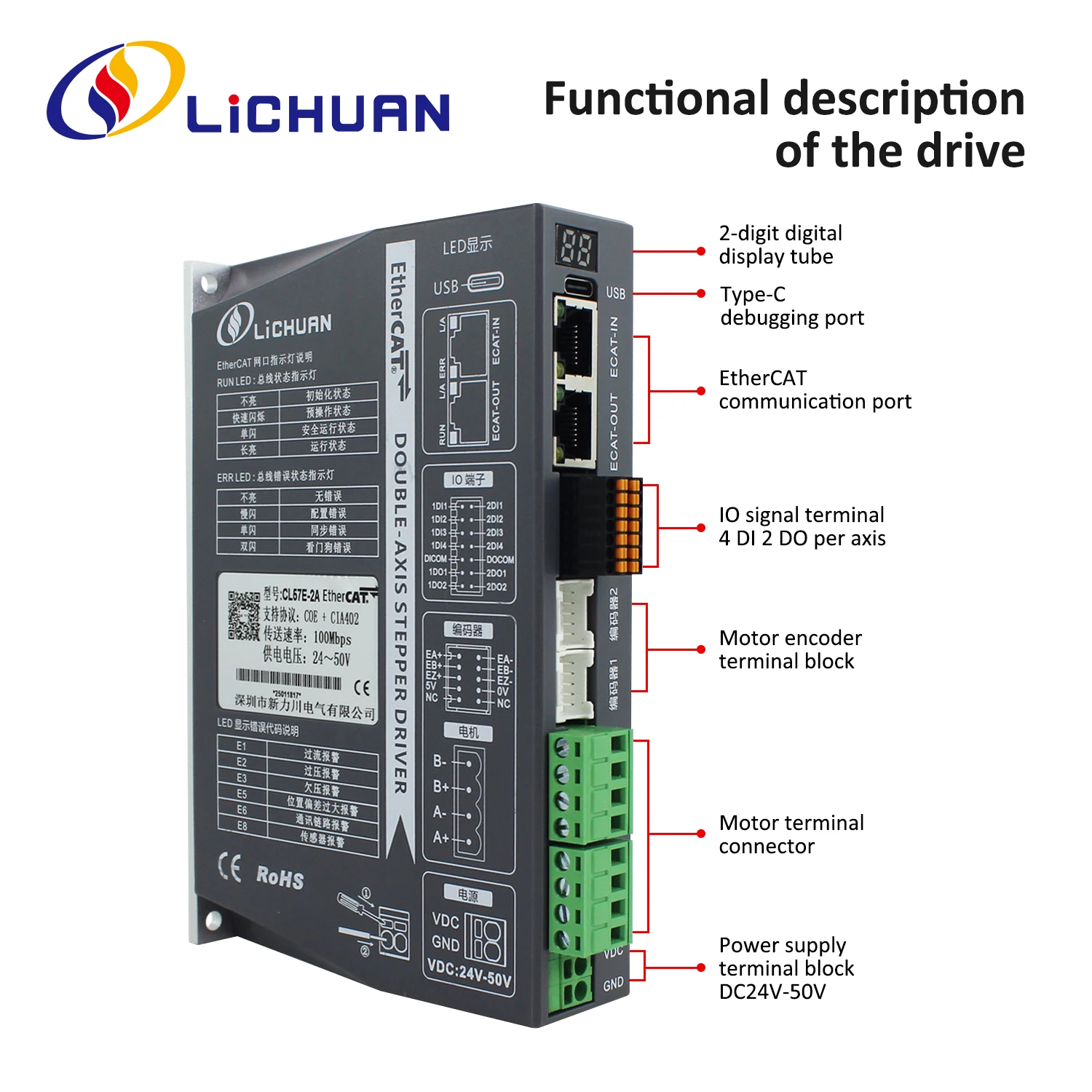 2026 Lichuan DC24V~50V 1.2A 10 - Closed Loop Stepper Motor Nema 17 评论和价格