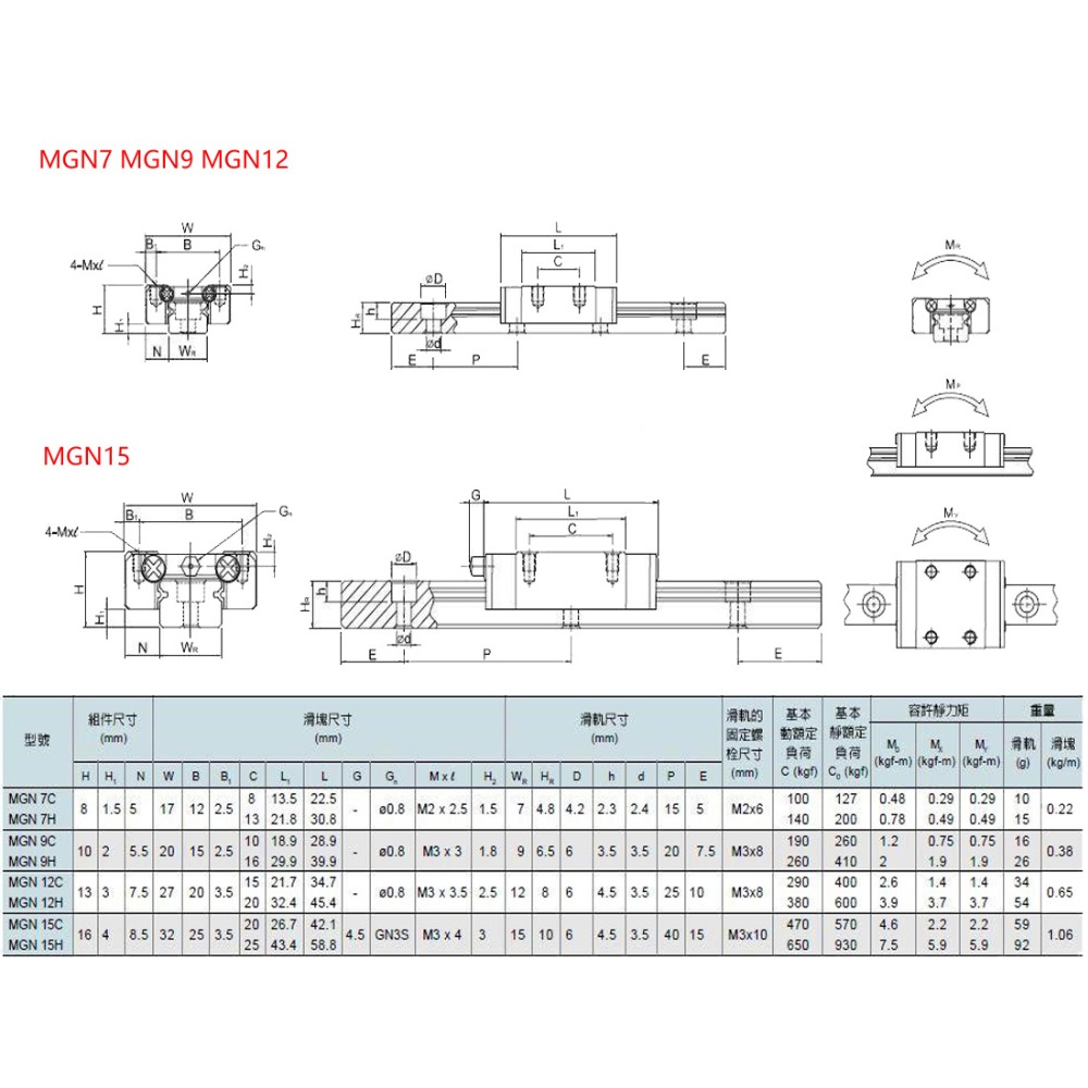 2pcs MGN7H MGN7C MGN9H MGN9C M - Linear Rail Mgn12H Set 评论和价格